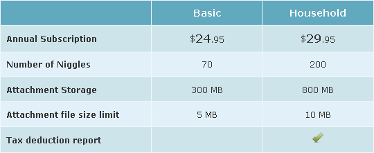 Pricing table